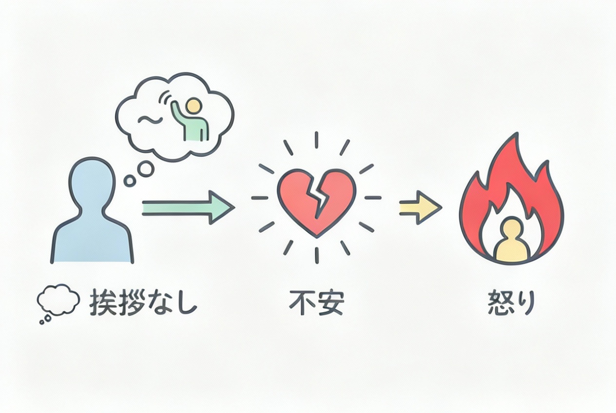 挨拶の心理的メカニズム図解